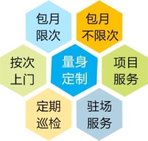 電腦維修包月網(wǎng)絡(luò)包月維護(hù)